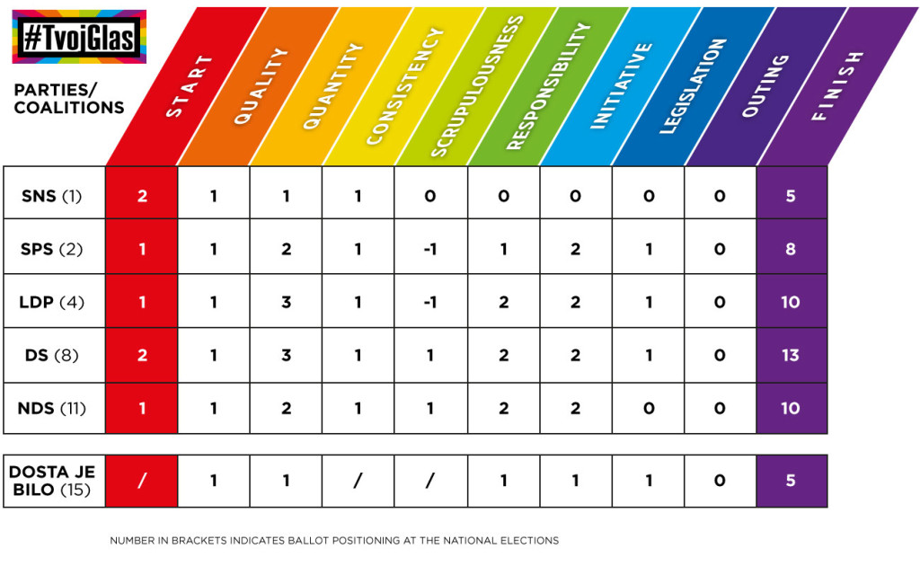 YourVoice2014-Table