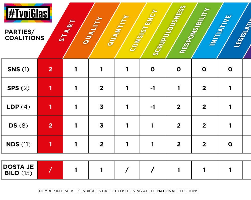 GSA: Get out and vote, you have who to vote for; Report "National elections 2014 and the LGBT issue"